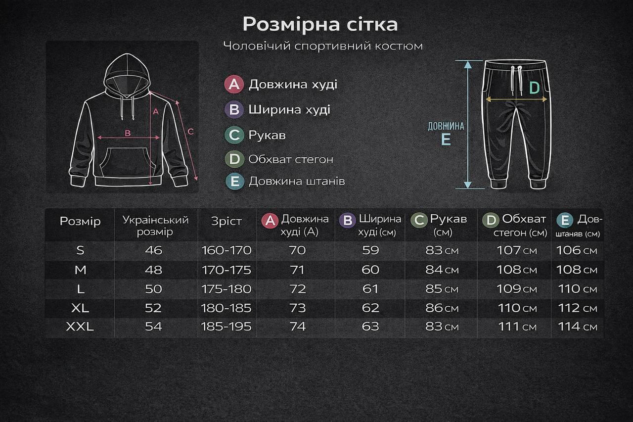 Розмірна сітка